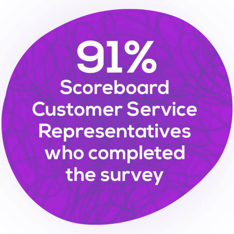 91% CSRs completed the survey