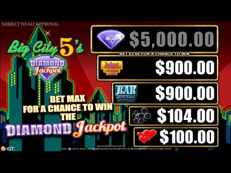 The Top 5 Biggest Slot Wins of All-time