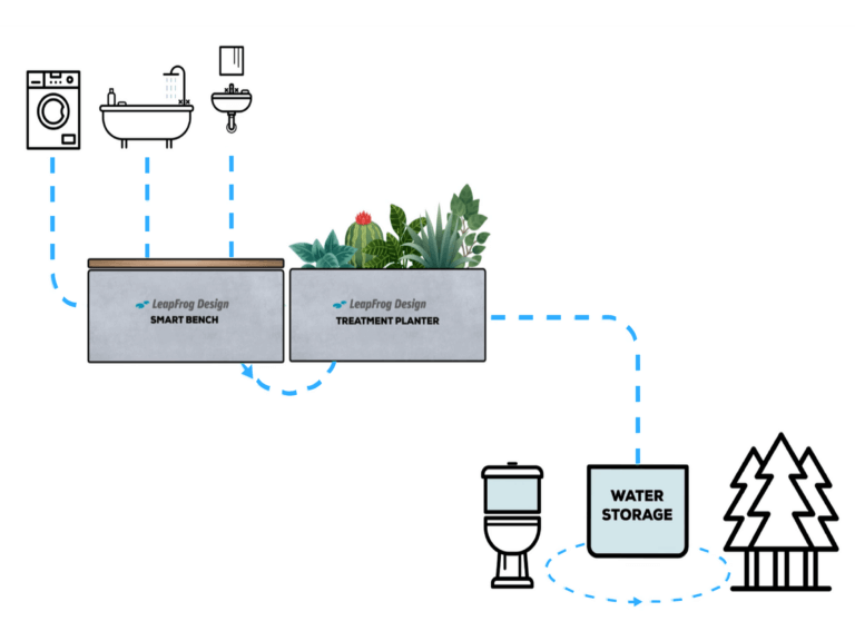 LeapFrog Design schematic