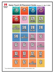 An photo of a retailer Game Touch 28 Placement Guide. It shows a 4 x 7 grid of color coded squares indicating various price points and ticket types.
